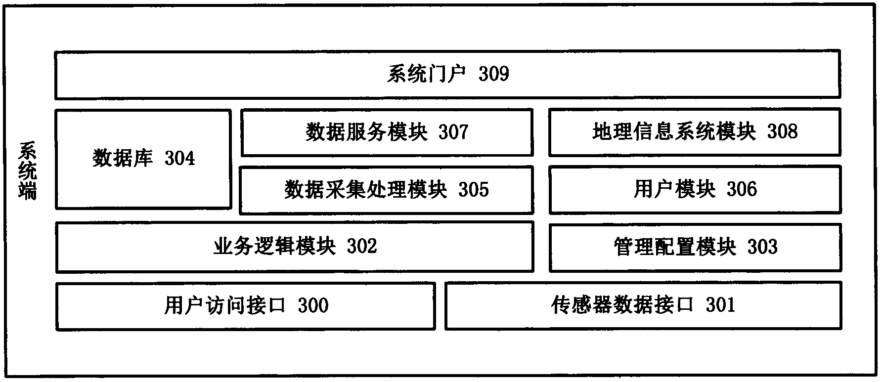 ZIGBEE and LBS (location based service) based mobile parking information guide system