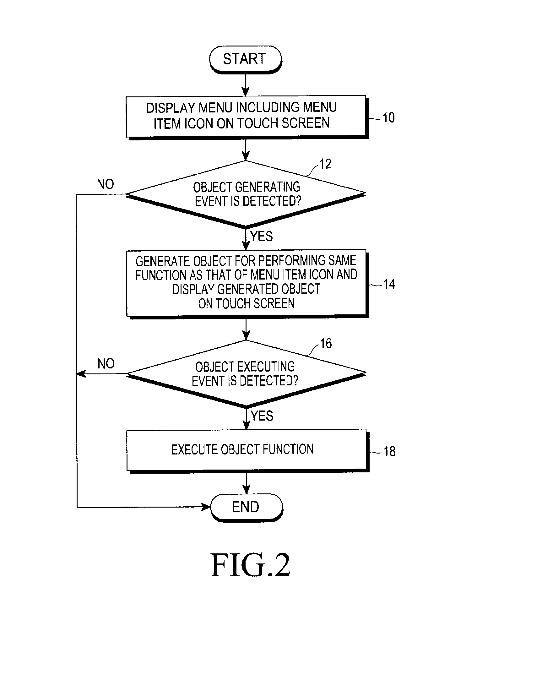 Apparatus and method for displaying menu in mobile device