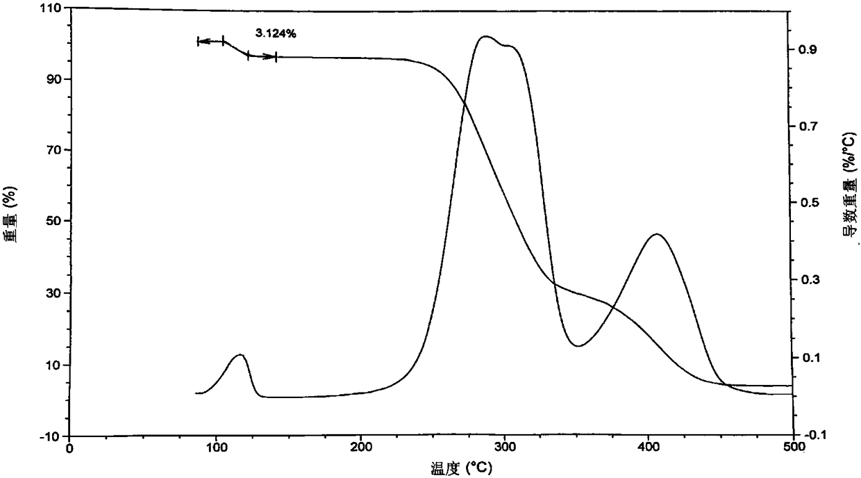 Benzylisoquinoline non-depolarization muscle relaxant, and preparation method and use thereof