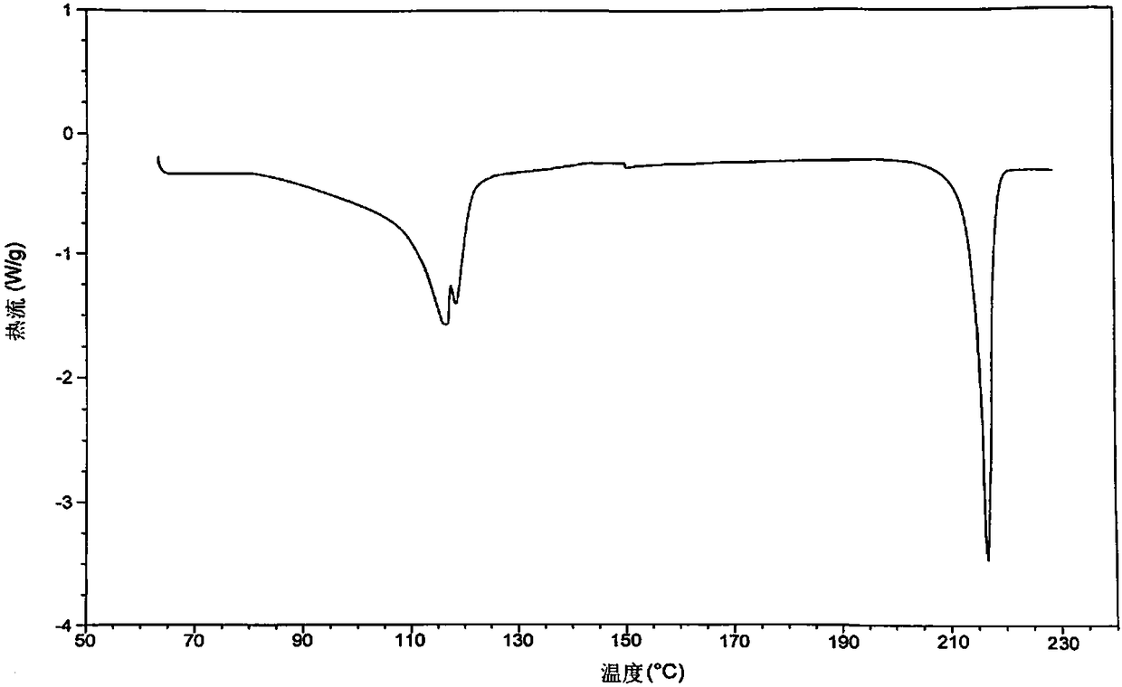 Benzylisoquinoline non-depolarization muscle relaxant, and preparation method and use thereof