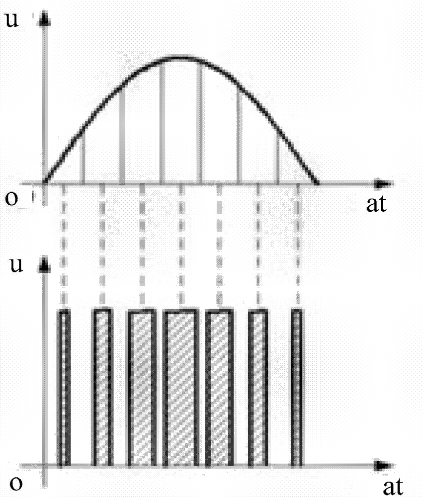 Chip dynamic voltage regulating circuit and terminal equipment