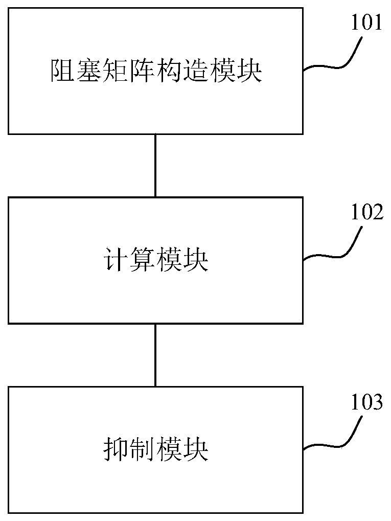 Robust adaptive beamforming method and device for suppressing main lobe interference