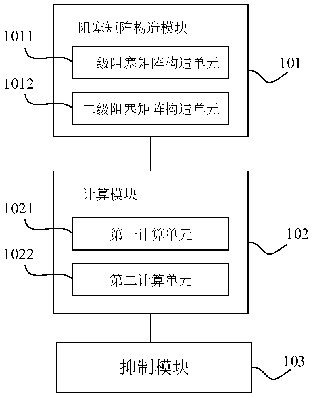 Robust adaptive beamforming method and device for suppressing main lobe interference