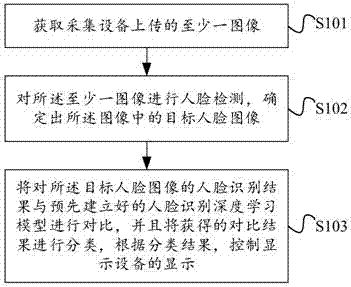 Quick grading and classifying method and device