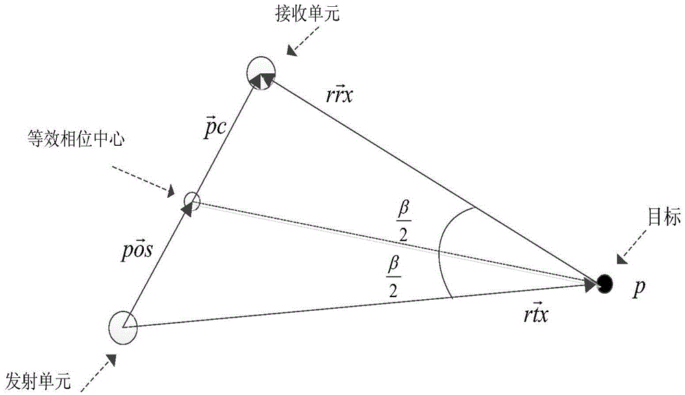 A phase compensation method for multi-probe array imaging