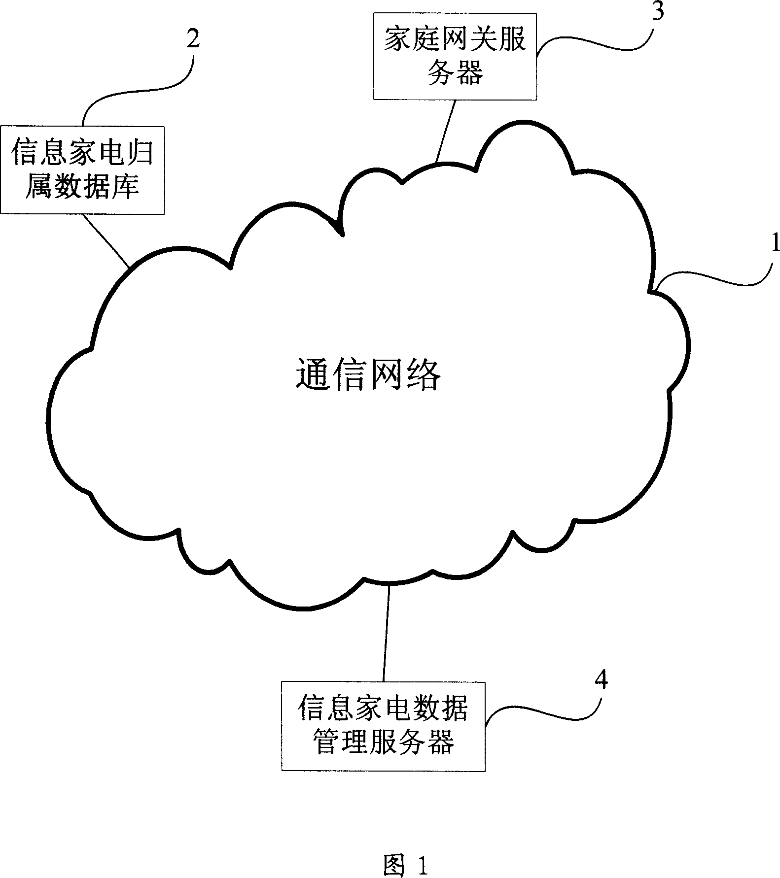 Data storage system of the information home electrical appliance and the data processing method