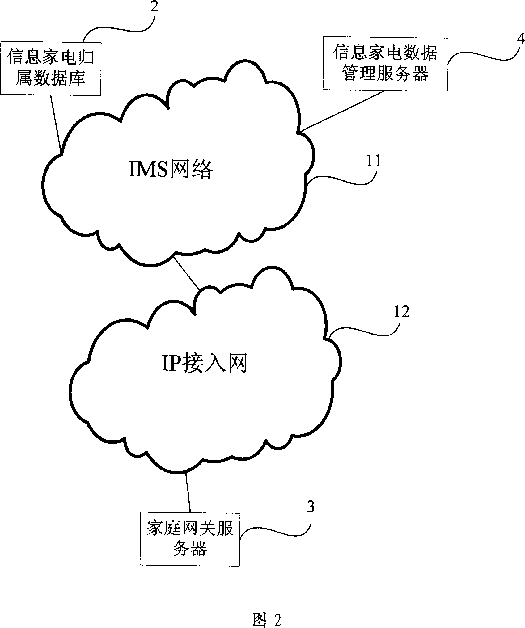 Data storage system of the information home electrical appliance and the data processing method