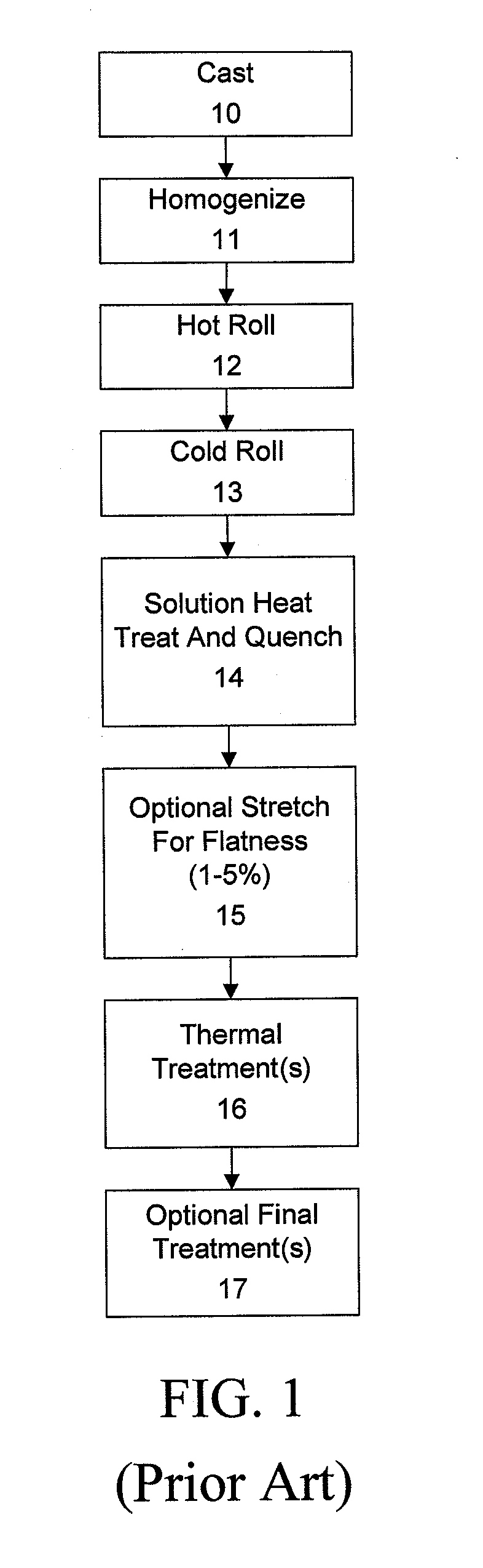 7xxx aluminum alloys, and methods for producing the same