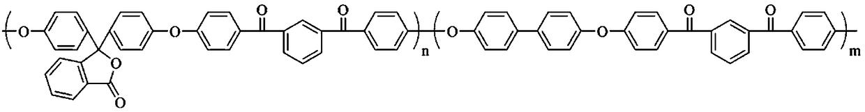 Novel crystallizable polyether ether ketone resin capable of dissolving side groups containing phthalein and preparation method thereof