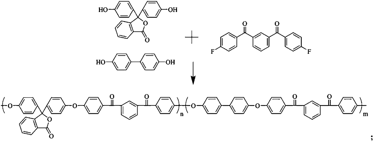 Novel crystallizable polyether ether ketone resin capable of dissolving side groups containing phthalein and preparation method thereof