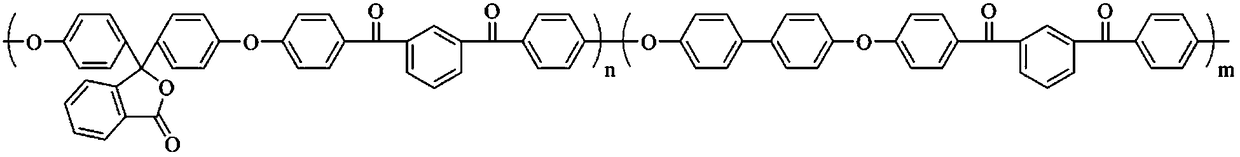 Novel crystallizable polyether ether ketone resin capable of dissolving side groups containing phthalein and preparation method thereof