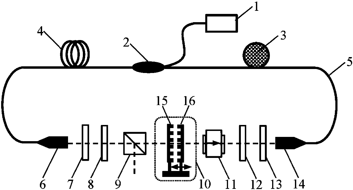 Double-femtosecond optical frequency comb generation device