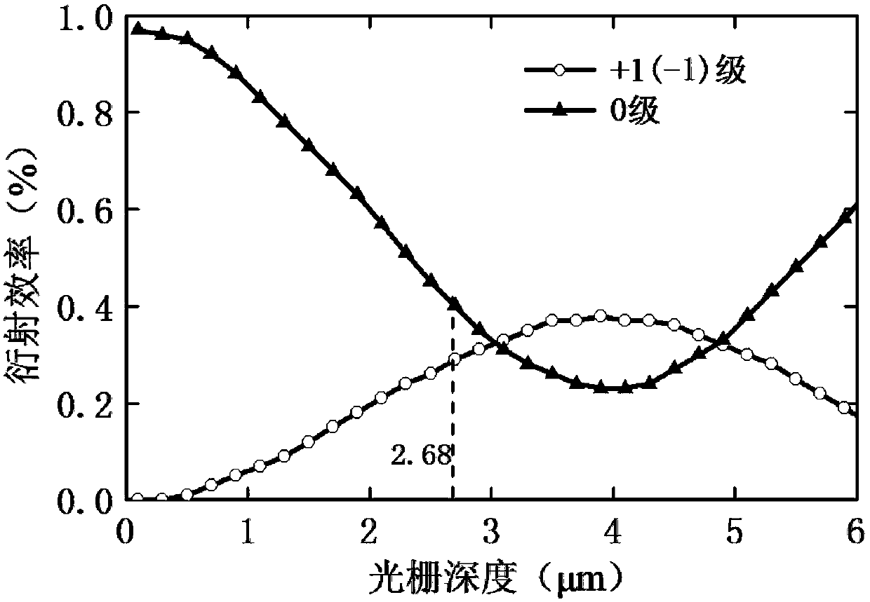 Double-femtosecond optical frequency comb generation device