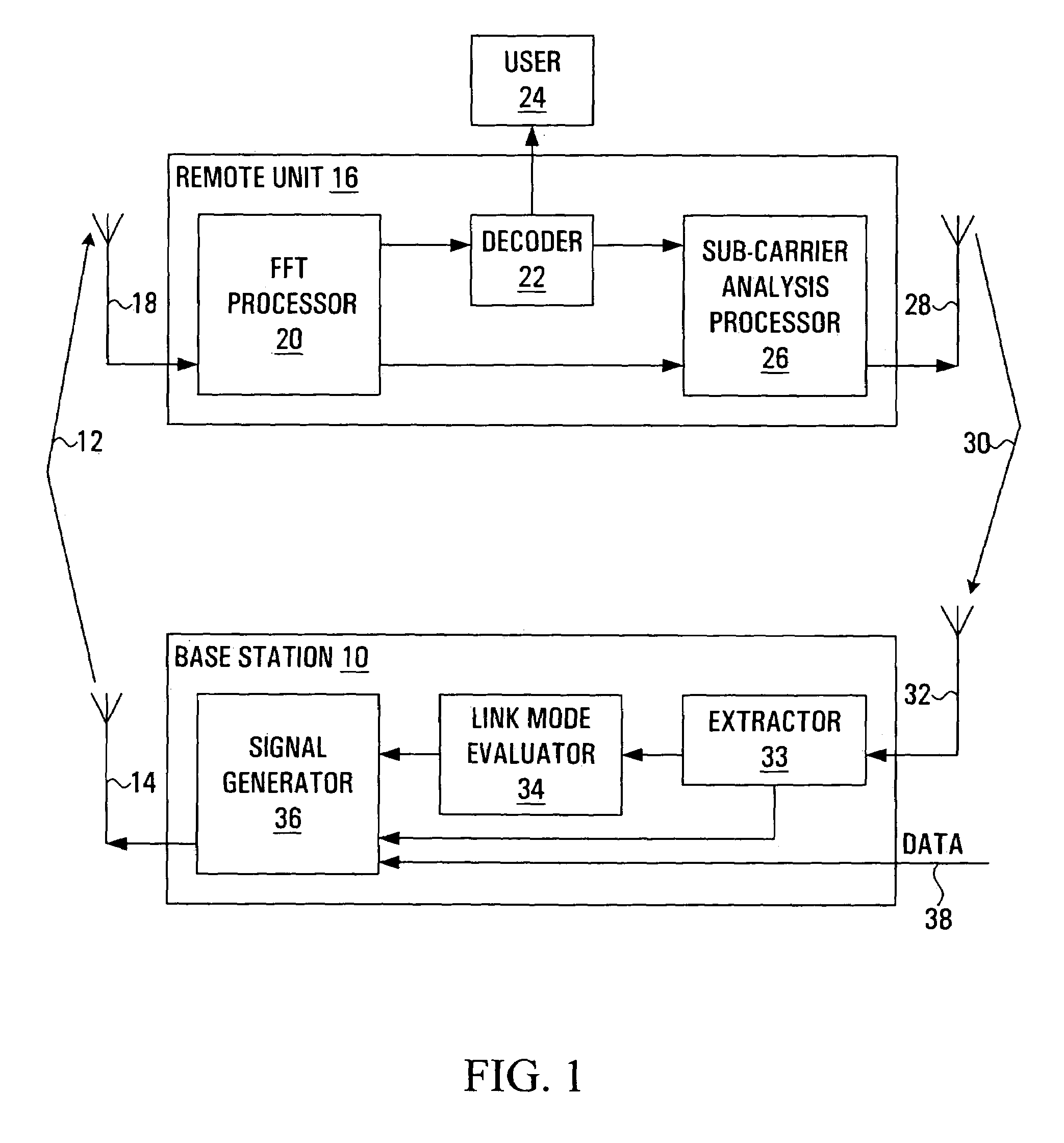 Dynamic sub-carrier assignment in OFDM systems