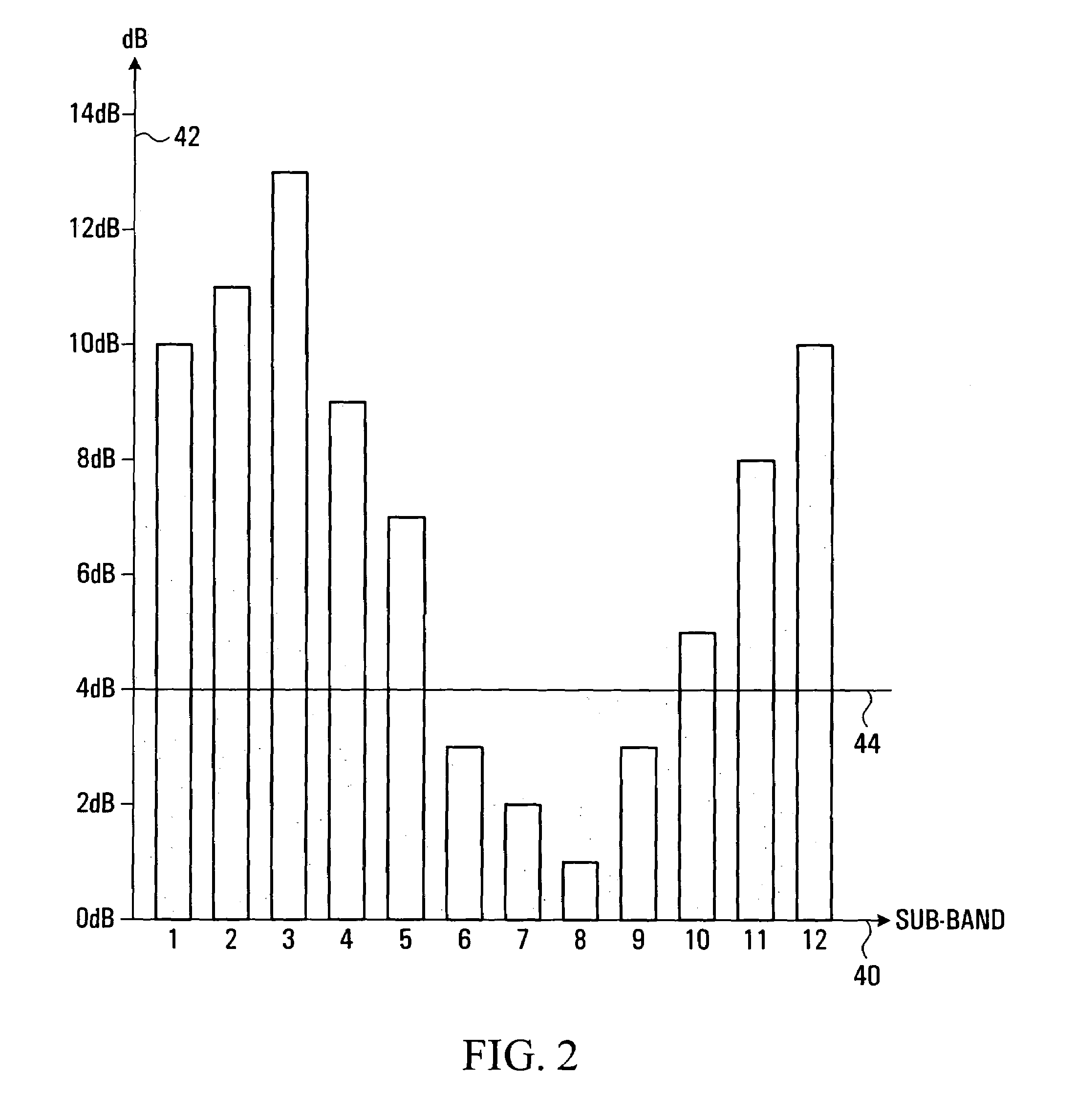 Dynamic sub-carrier assignment in OFDM systems