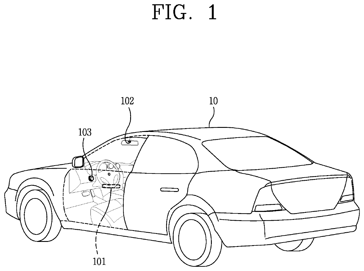 In-vehicle complex biometric authentication system and operation method thereof