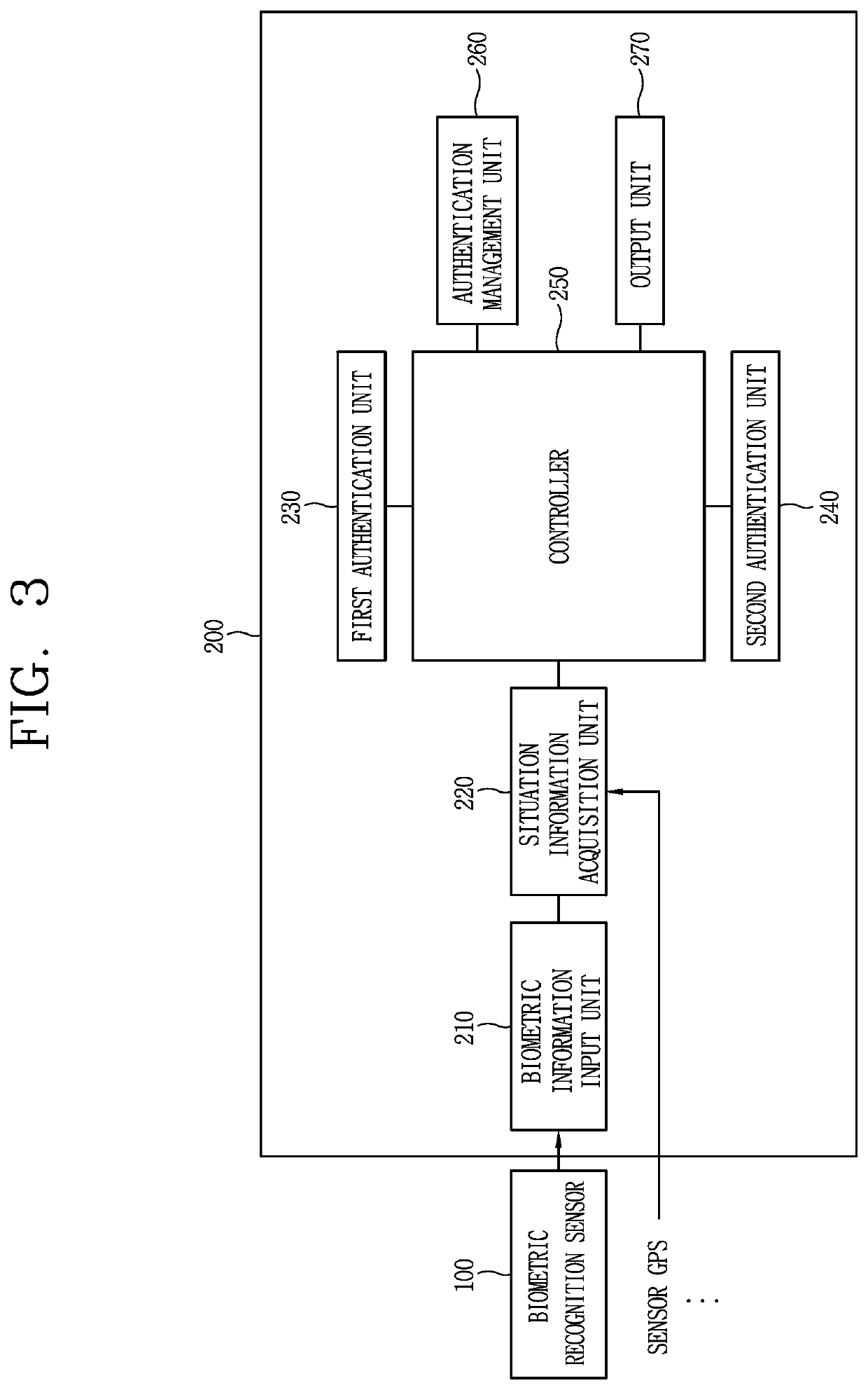 In-vehicle complex biometric authentication system and operation method thereof