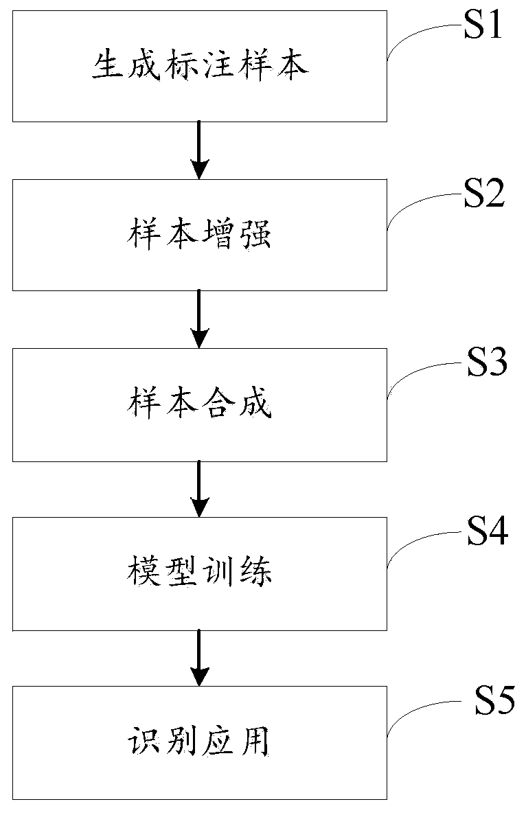 Handwritten sample recognition method and system based on sample enhancement