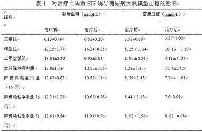 Traditional Chinese medicine compound preparation for curing 2-diabetes