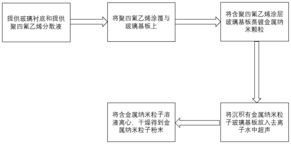 Metal nanoparticle preparing method