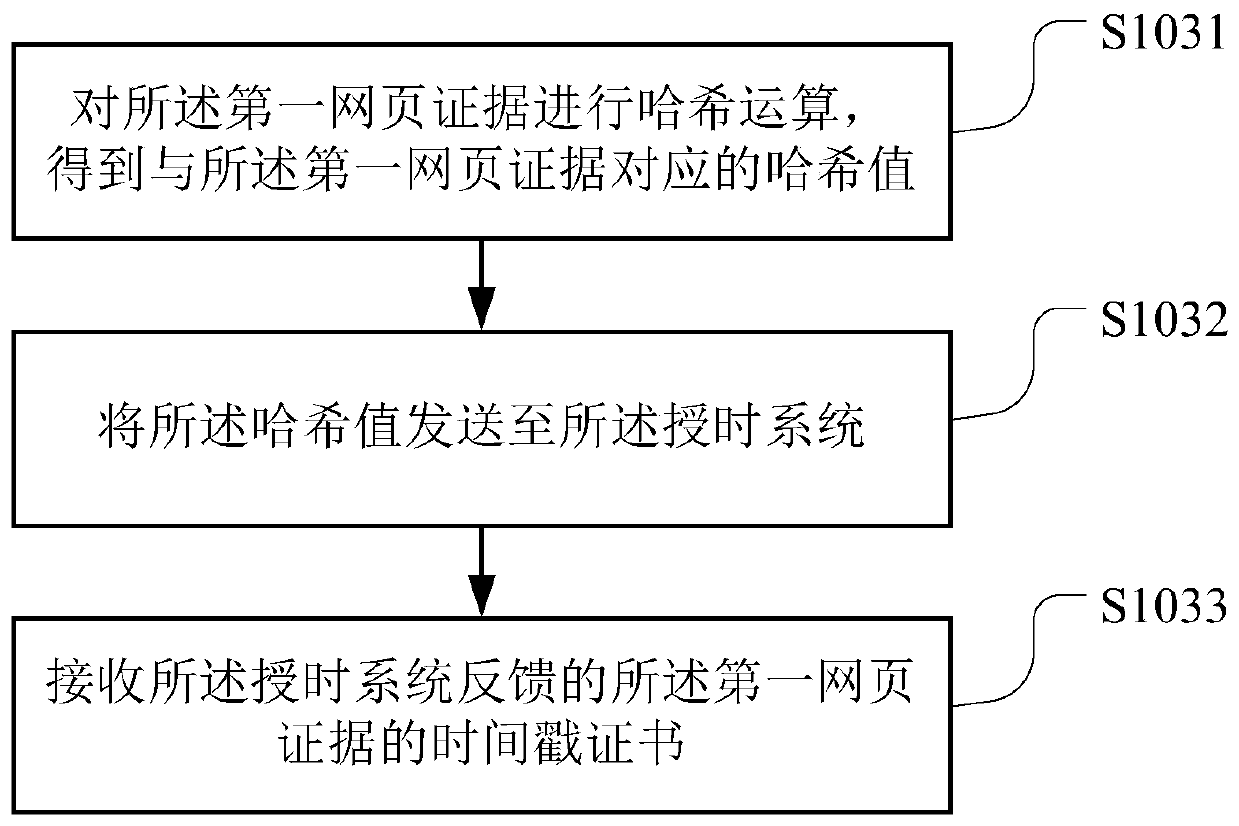 Block chain-based webpage evidence obtaining method, device, storage medium and server