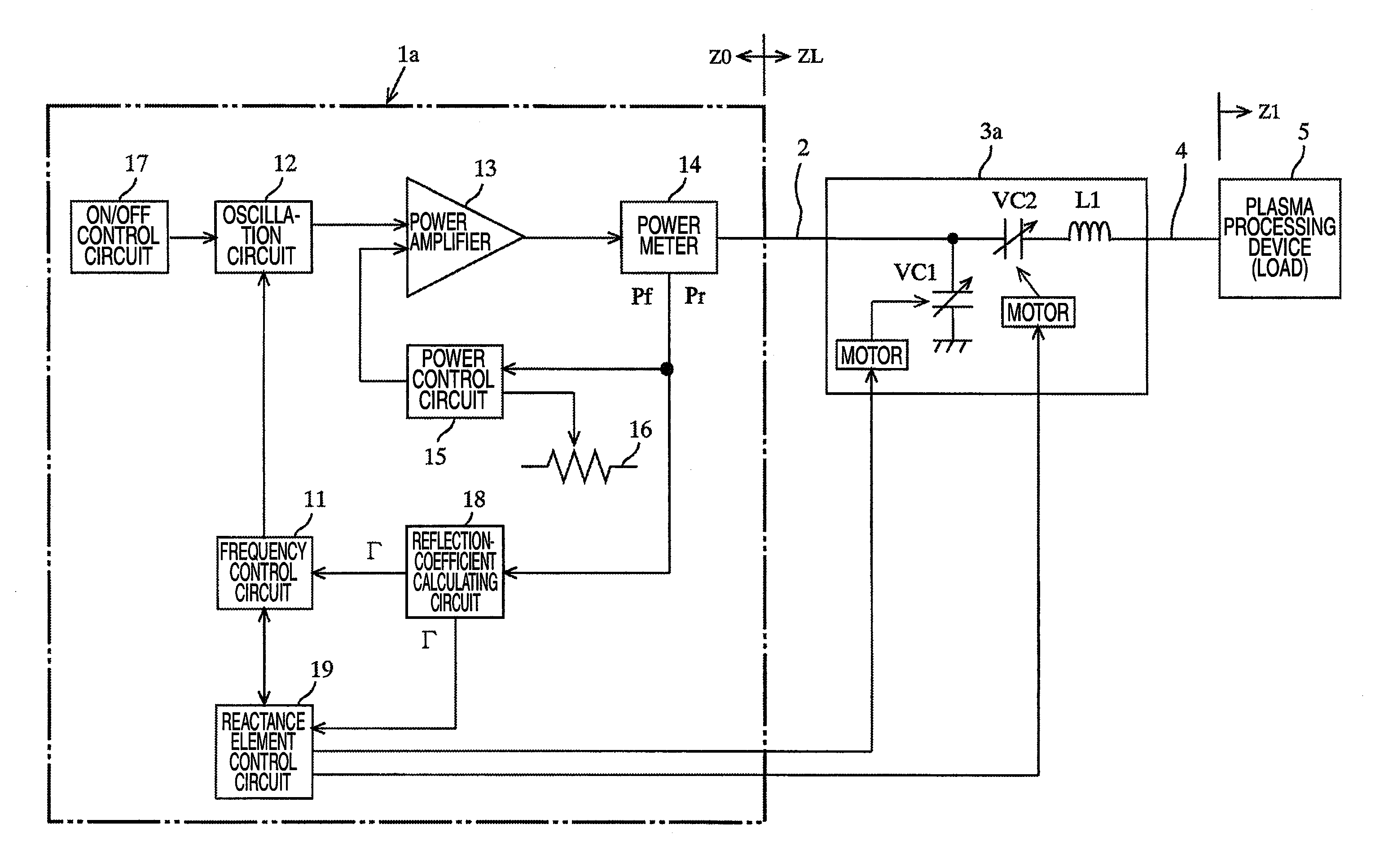 High frequency device with variable frequency and variable load impedance matching