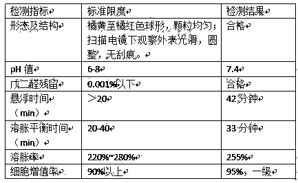 Carboxymethyl chitosan microsphere embolization agent and preparation method thereof