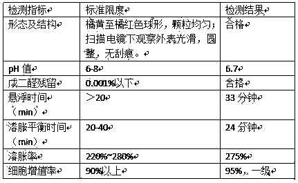 Carboxymethyl chitosan microsphere embolization agent and preparation method thereof