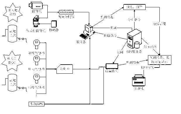 Chemical industrial park risk management information system based on GIS