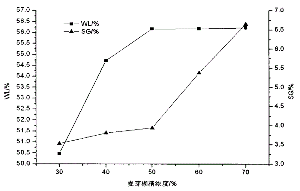 Production process of permeation dehydrated-microwave dried pleurotus eryngii and product