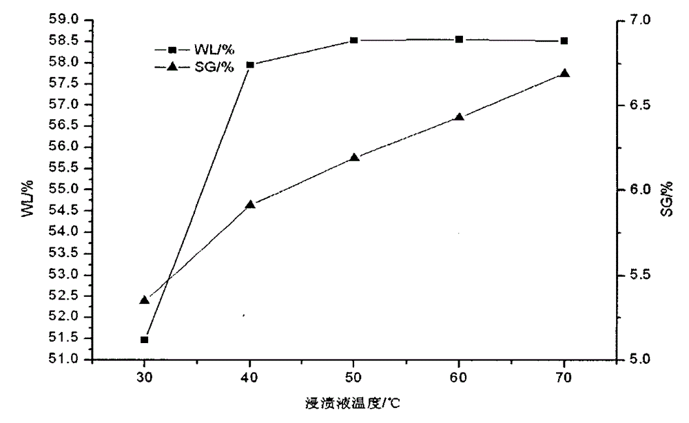 Production process of permeation dehydrated-microwave dried pleurotus eryngii and product