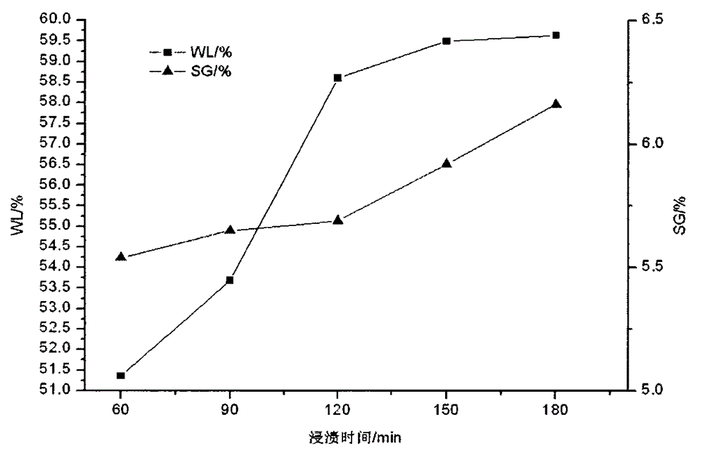 Production process of permeation dehydrated-microwave dried pleurotus eryngii and product