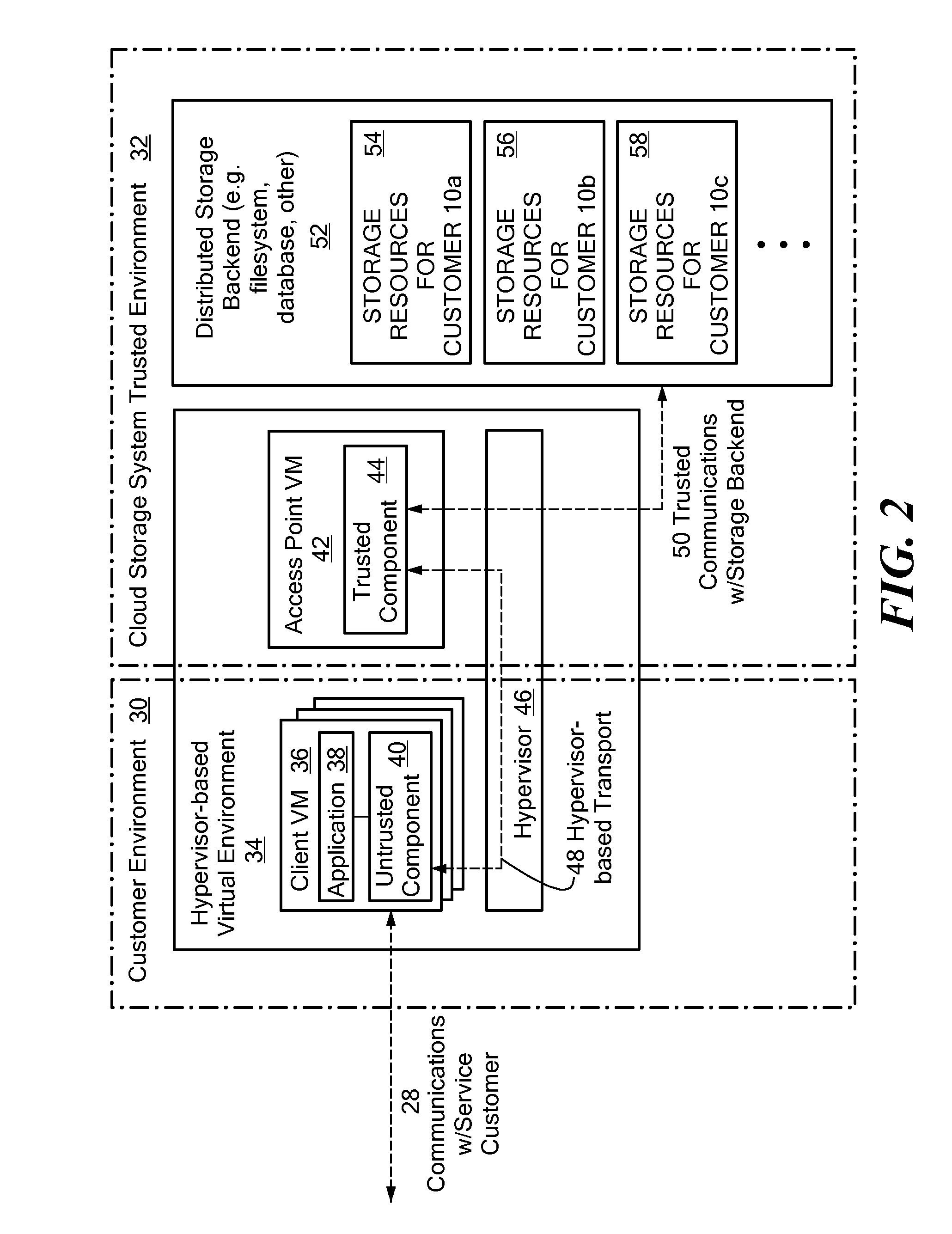 Scalable and secure high-level storage access for cloud computing platforms