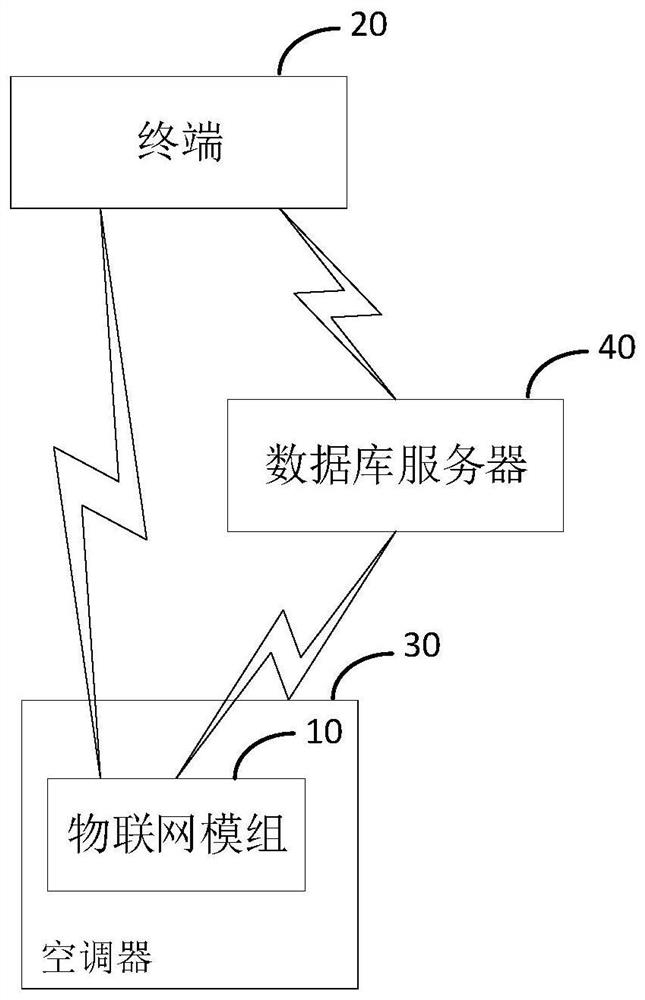 Data programming method and device, Internet module and storage medium