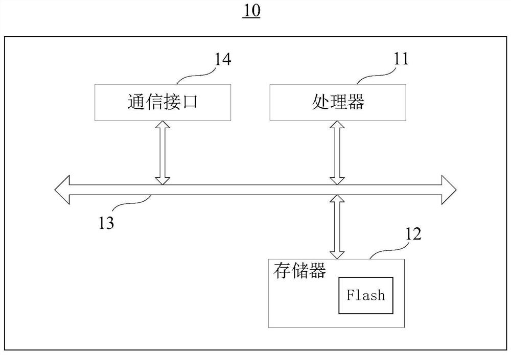 Data programming method and device, Internet module and storage medium