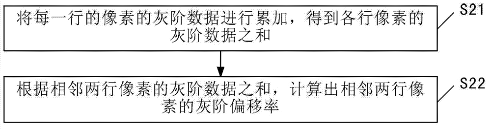 Public electrode voltage compensation method and device and time schedule controller