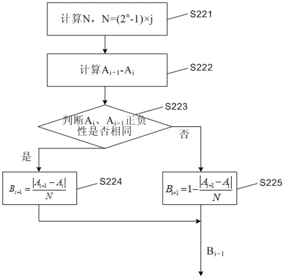 Public electrode voltage compensation method and device and time schedule controller