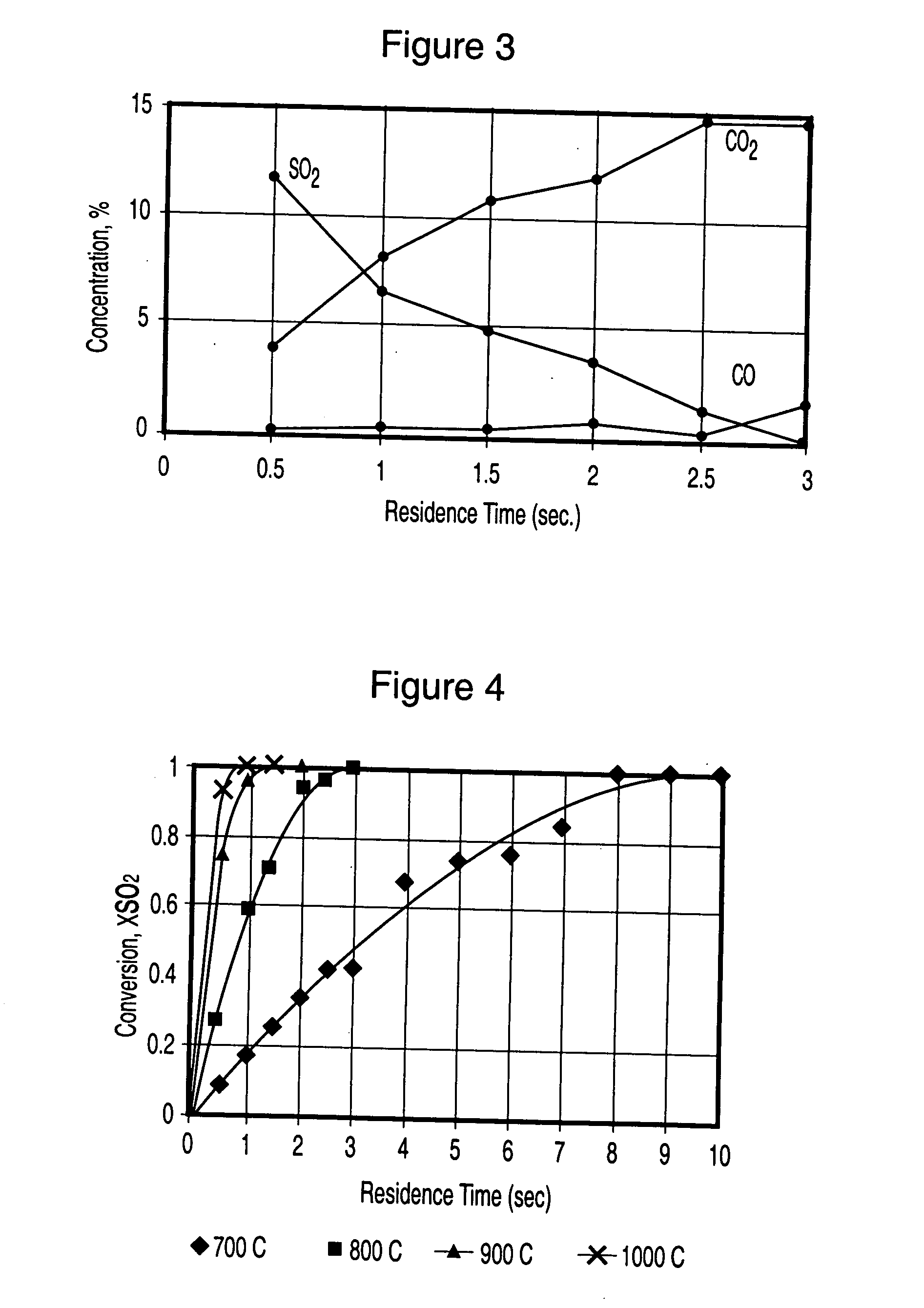 Production of sulphur and activated carbon