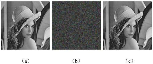 Color image encryption and hiding method based on pt-lct and dwt-svd