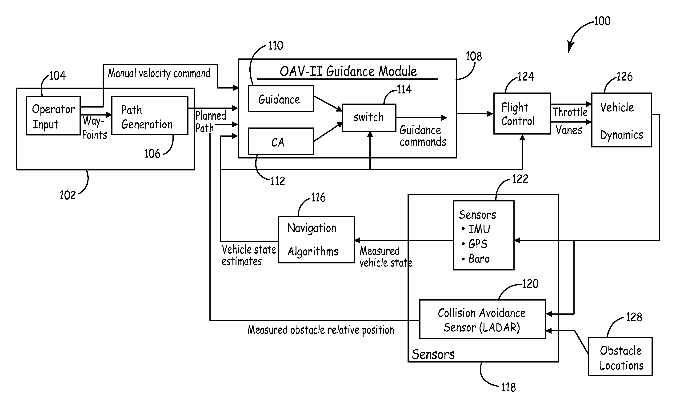 Method and system for automatic path planning and obstacle/collision avoidance of autonomous vehicles