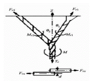 A kind of preparation method of torsion balance composite yarn for knitting