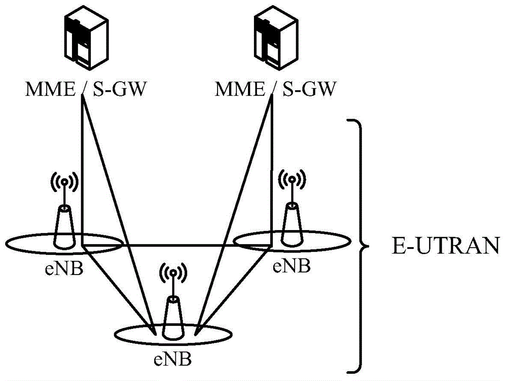 Resource allocation method and related equipment