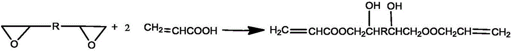 Sulfonic acid type waterborne polyurethane-acrylate self extinction resin and preparation method and application thereof