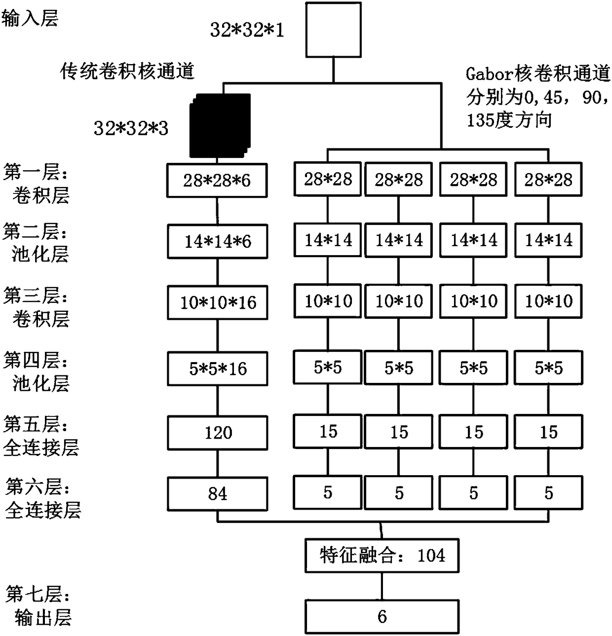 Welding seam defect identification method based on improved LeNet-5 model