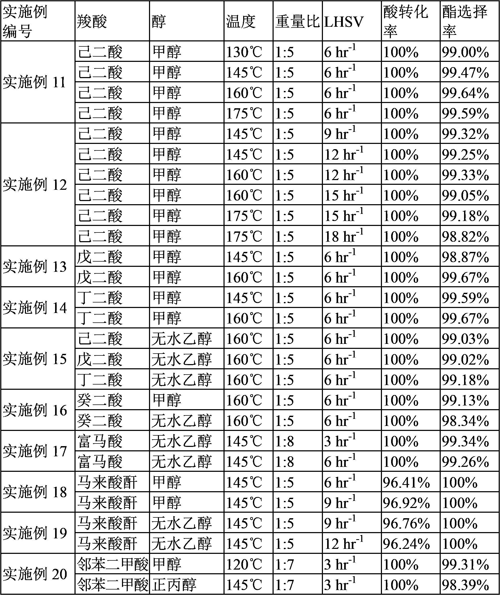 Method for continuously preparing carboxylic acid ester