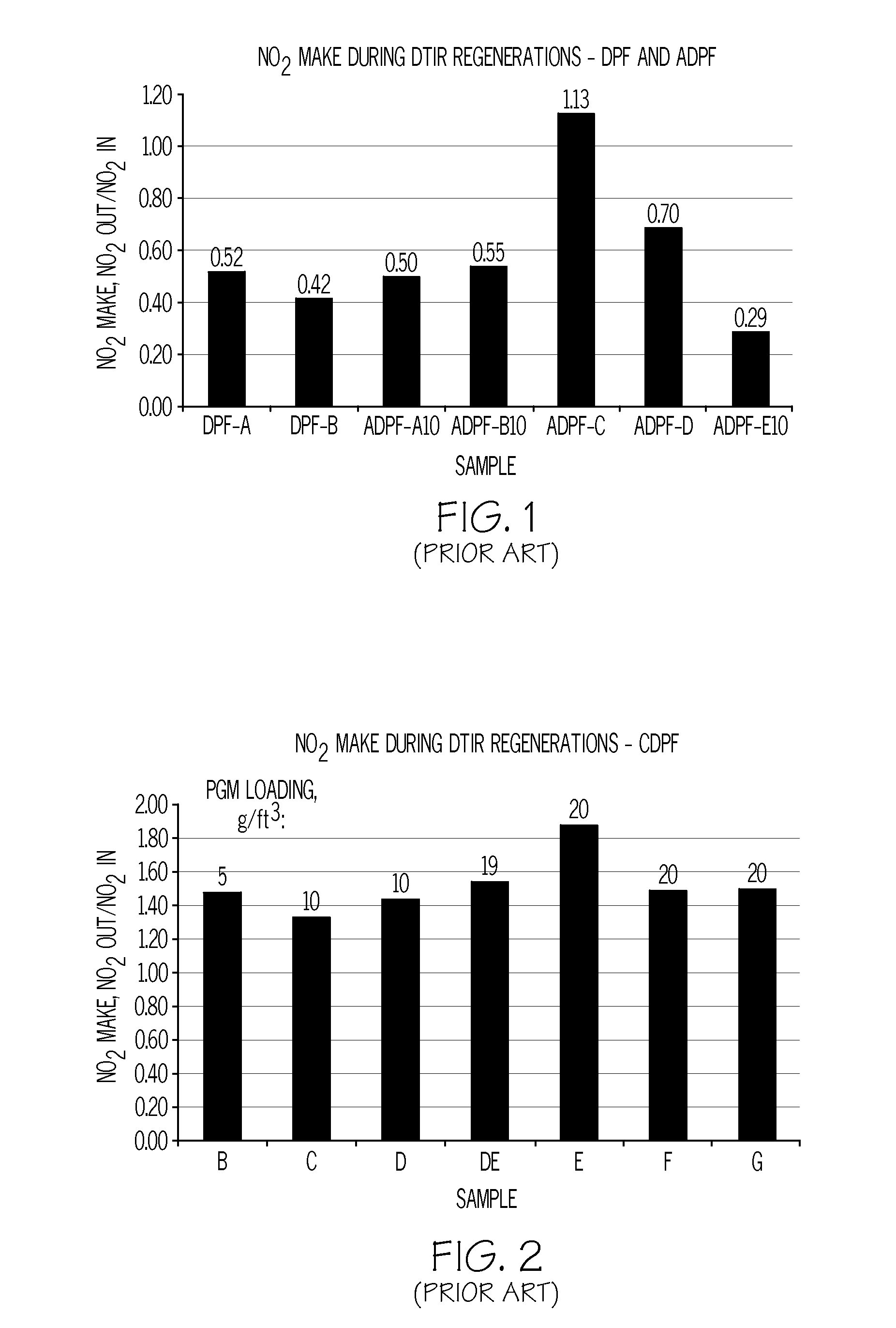 Catalyst composition for diesel particulate filter