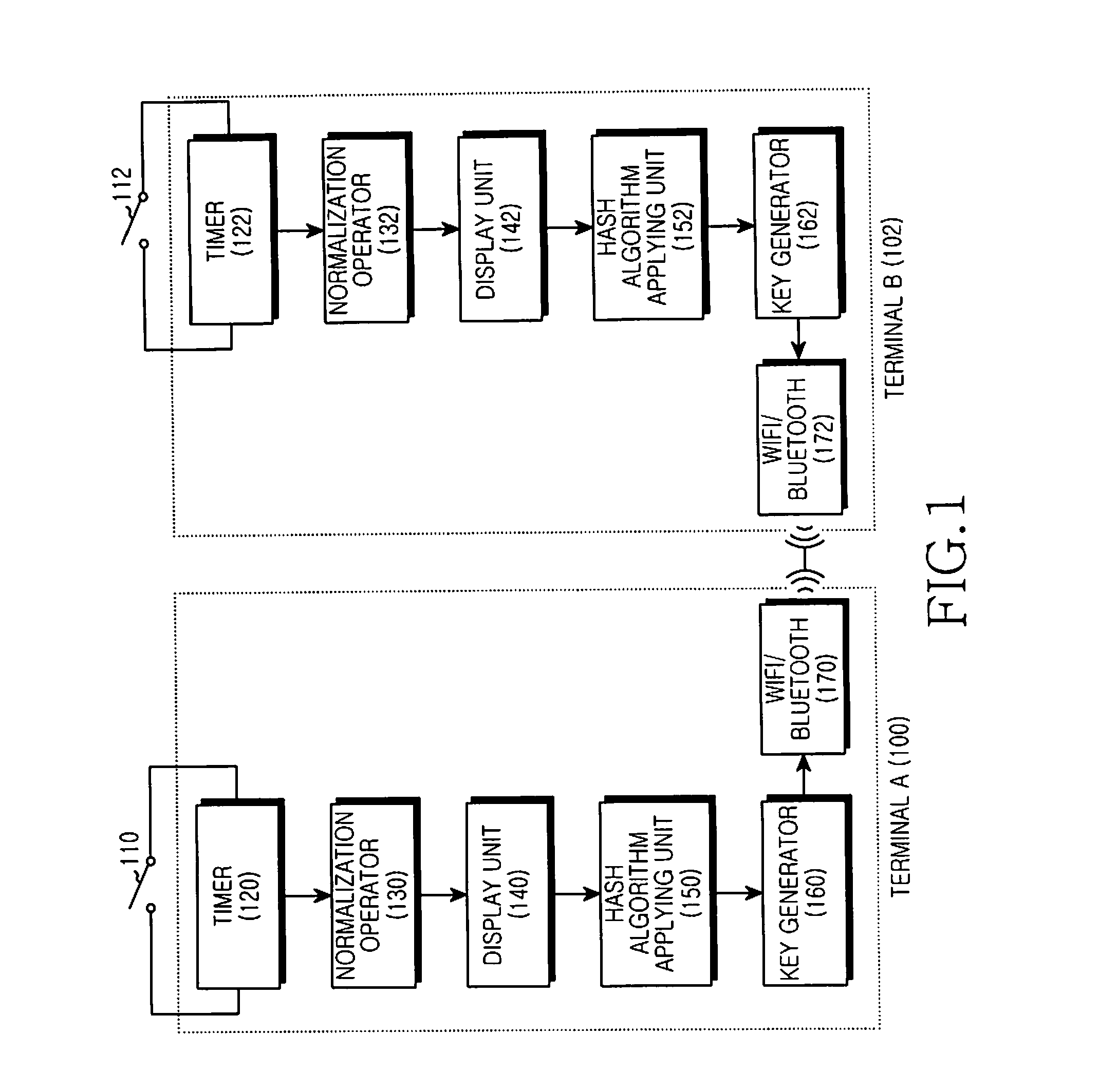 Pairing method and apparatus for ad-hoc connection in wireless communication terminal