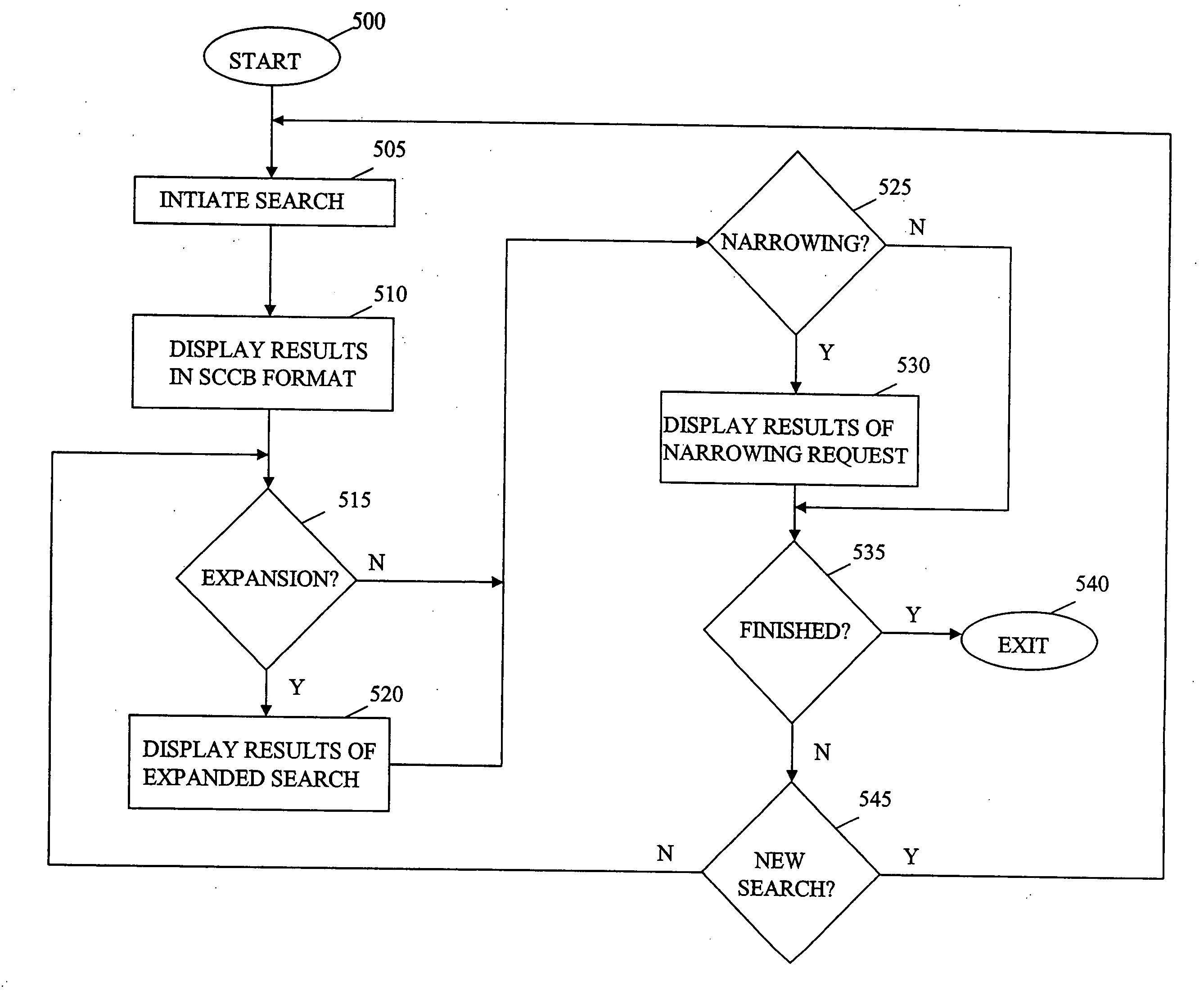 Search criteria control system and method