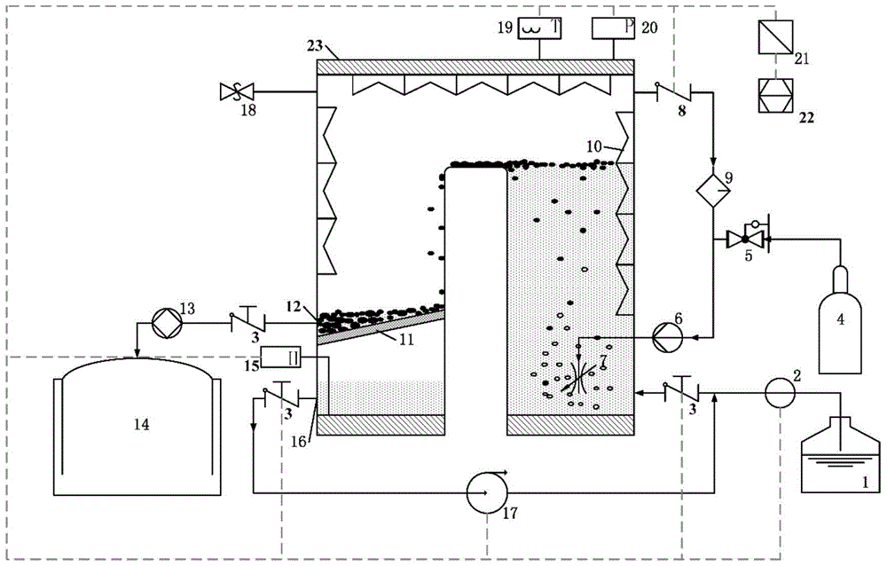 Continuous type gas hydrate slurry synthesis method and device based on gas throttling technology