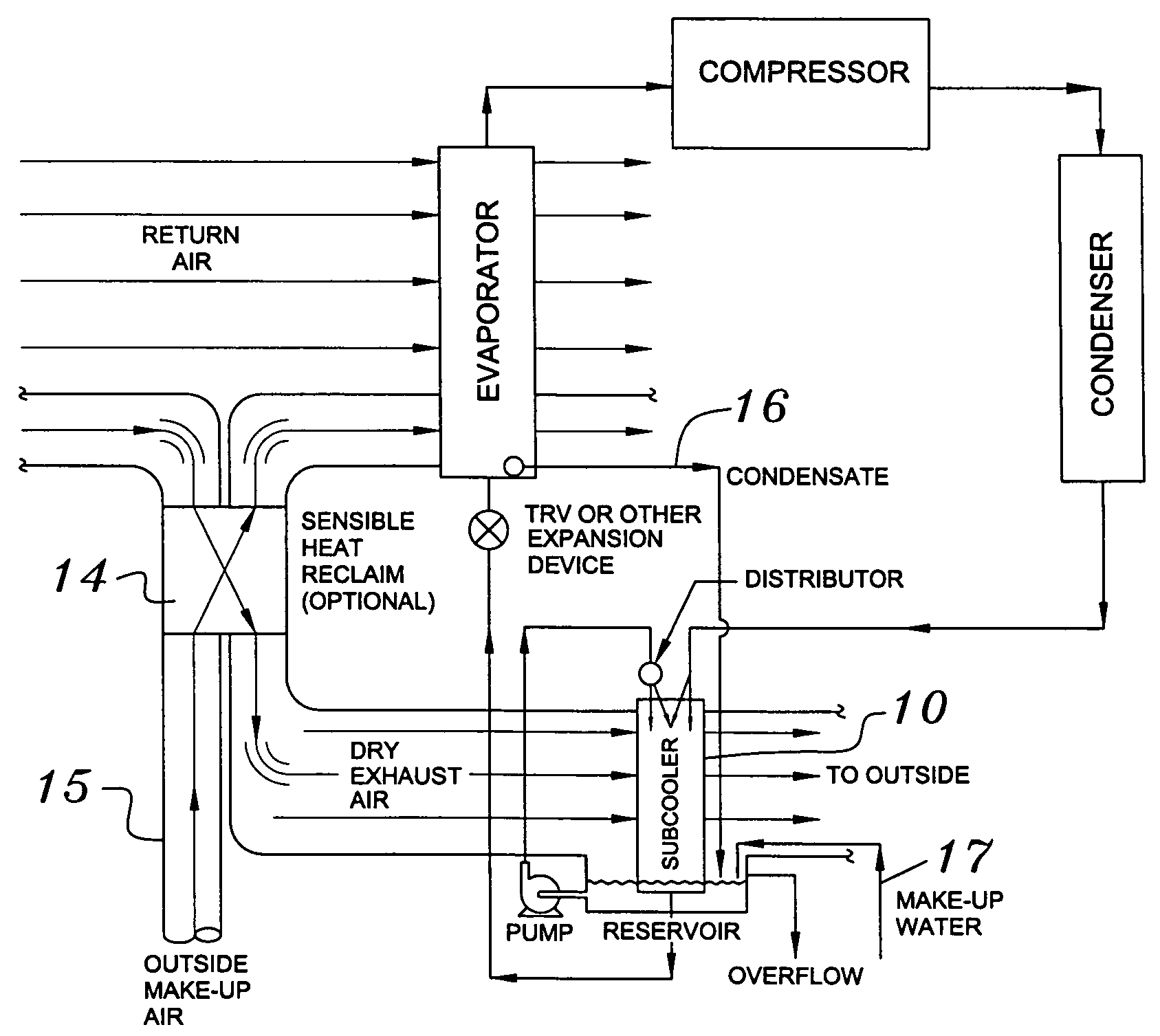 Building exhaust and air conditioner condensate (and/or other water source) evaporative refrigerant subcool/precool system and method therefor